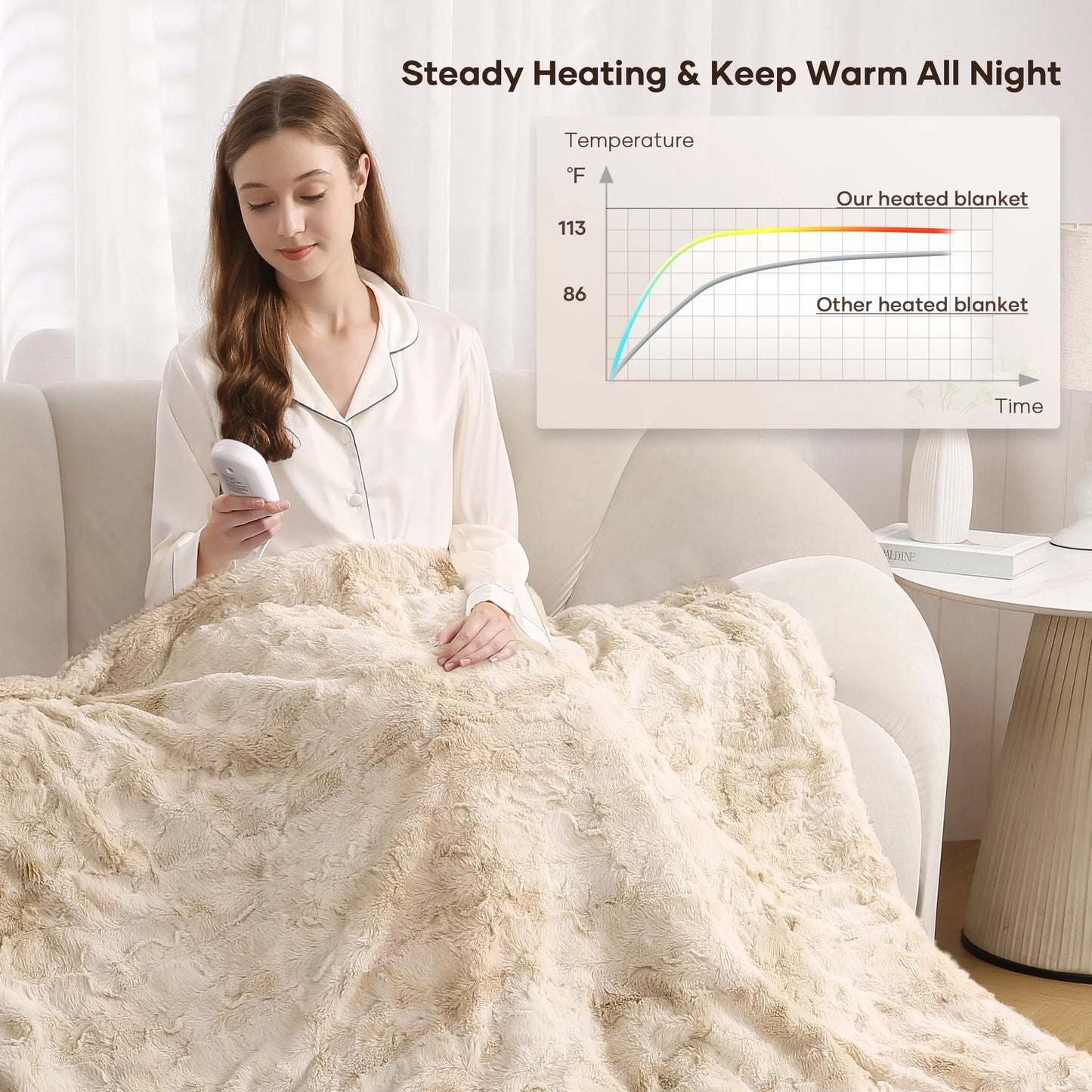 Electric Throw Blanket 50" X 60", Soft Faux Fur Heated Throw Blanket with Large LED Display, 6 Heating Levels, 4 Hours Timer- Tie-Dye off White